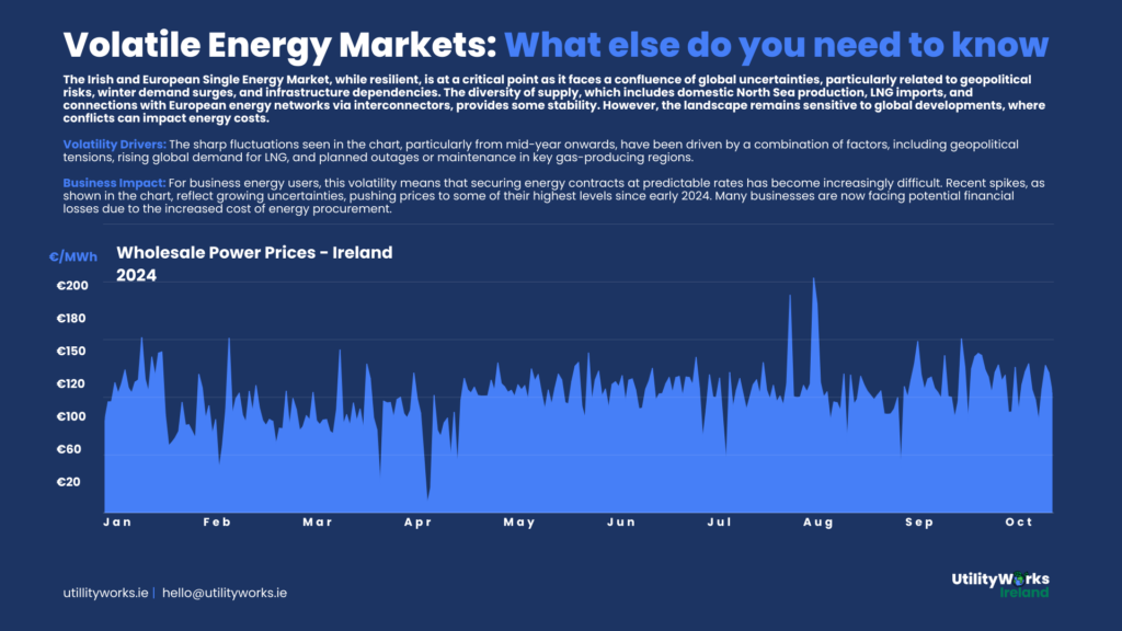 Business Energy Markets